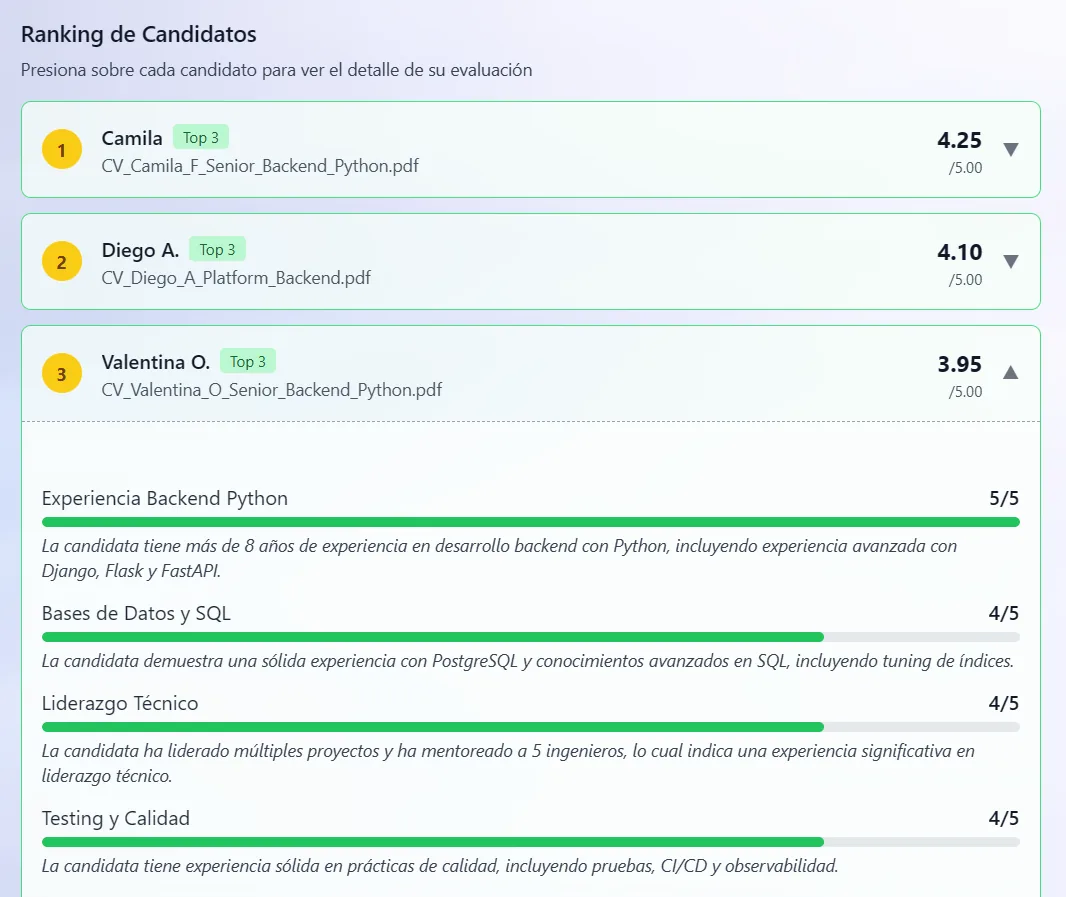 Ranking de candidatos: al hacer clic en uno se abre el detalle y la justificación de cada puntaje
