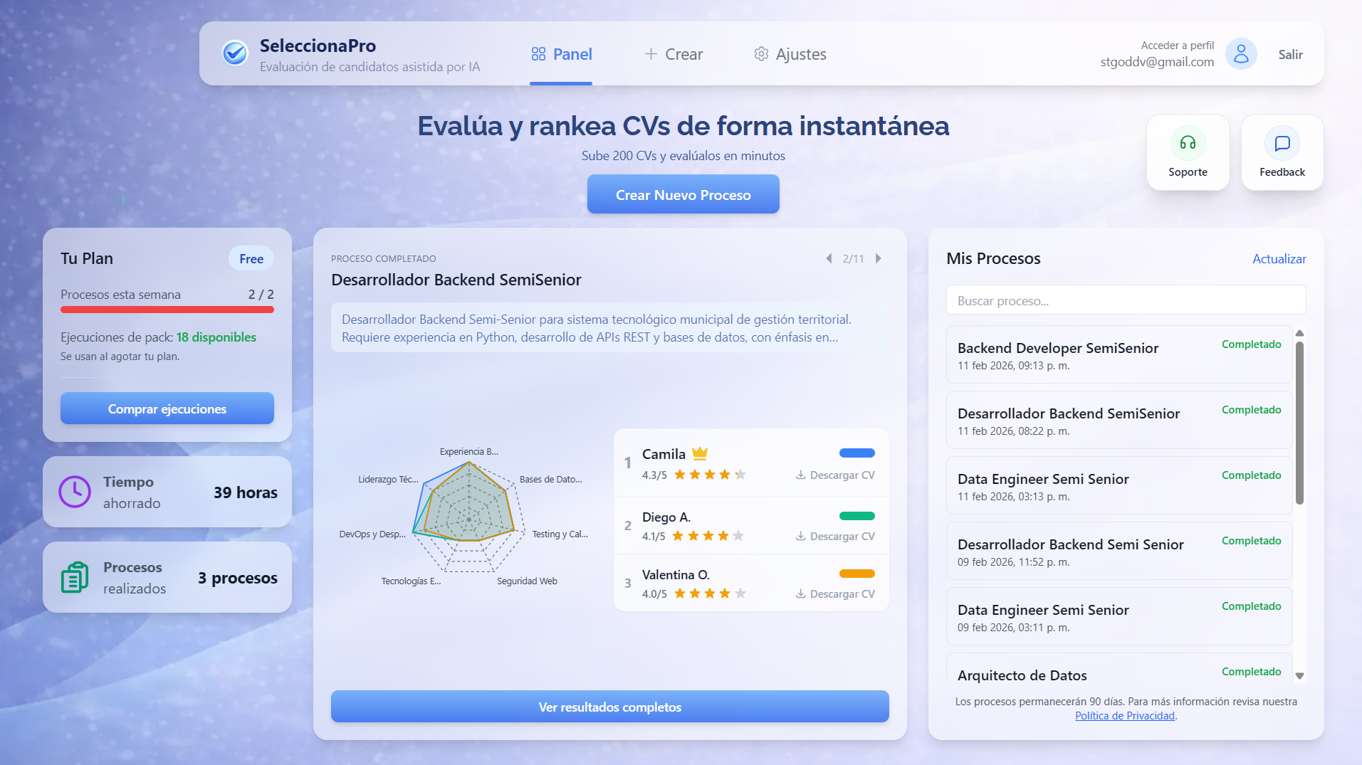 Recomendacion Top 3 de candidatos preseleccionados con IA - panel principal de SeleccionaPro